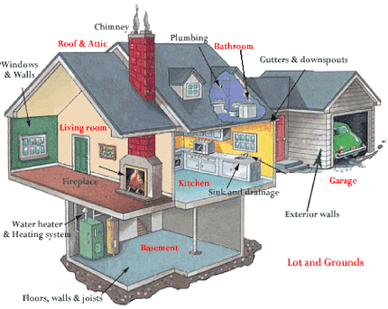 House Diagram