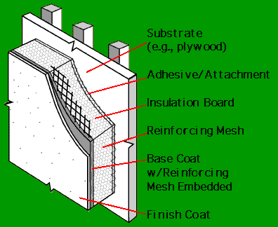 Stucco Layer Diagram